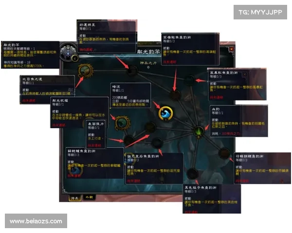 魔兽世界橙装合成图纸揭秘:打造至强装备的秘密路径